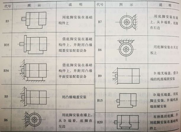 91麻豆国产福利品精電機臥式安裝方式
