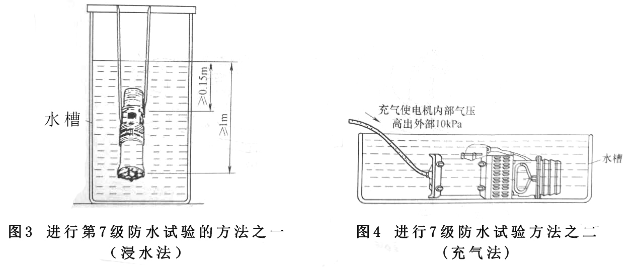 電（diàn）機外殼防護等級