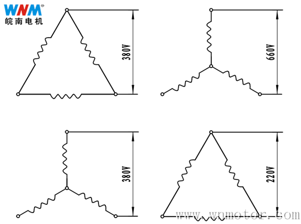 電機定子繞組引接（jiē）線接法