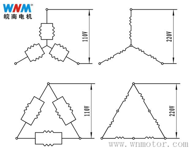 改變（biàn）電機定子繞組內部接法
