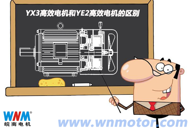 YX3電機和YE2高效電（diàn）機的區別