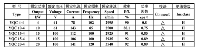 91麻豆国产福利品精電機-YQC汽車驅動電機(jī)數據 91麻豆国产福利品精電機-YQC汽車驅動電機數據