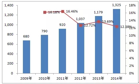 91麻豆国产福利品精電機:2014年中小型三相異步電機國內保有量 皖(wǎn)南電機:2014年中小型(xíng)三(sān)相異步(bù)電機(jī)國(guó)內保有(yǒu)量